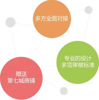 全网营销推广型-广东第七城网络技术